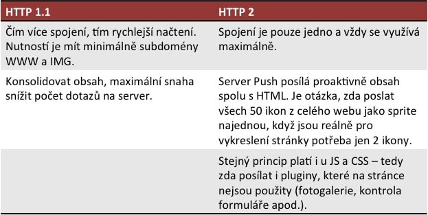 Tabulka2 HTTP2