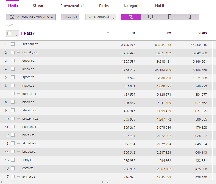 ukázka dat NetMonitor