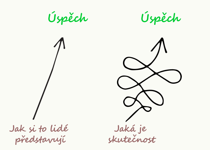 cesta-k-uspechu