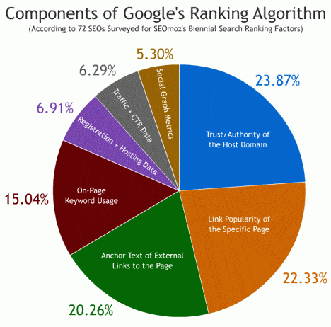 googlealgorithm
