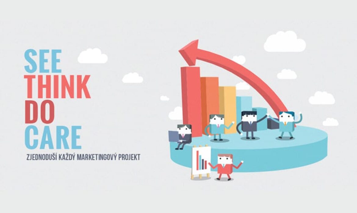 See Think Do Care – zjednoduší každý marketingový projekt