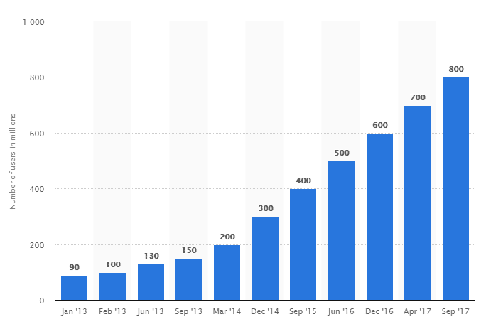 IG statistika 1