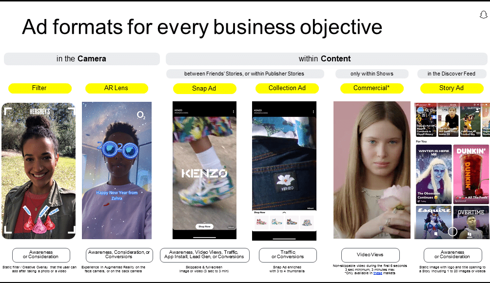10 Snapchat reklamni formaty