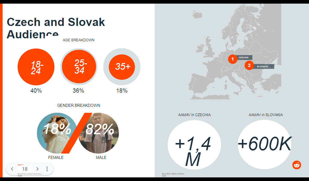 11 Reddit ceske publikum