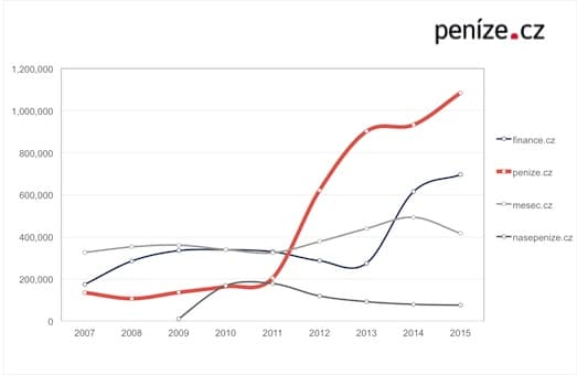 Penize3