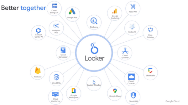 looker integrations slide 600x335 1