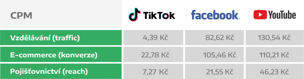 tik tok tabulka1 1