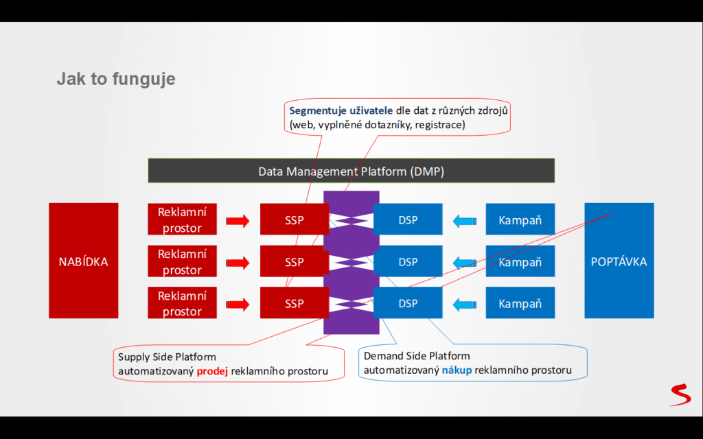 Seznam a RTB: Co chystá největší tuzemský online hráč - VISIBILITY