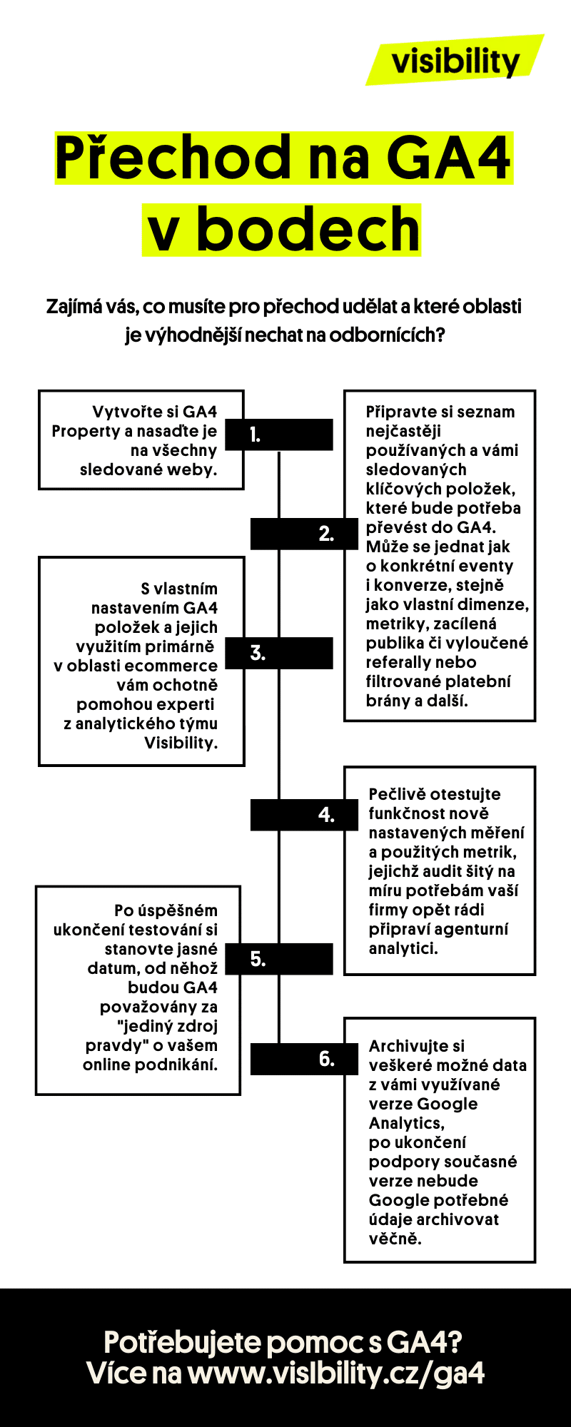 GA4 infografika