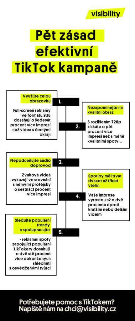 Infografika