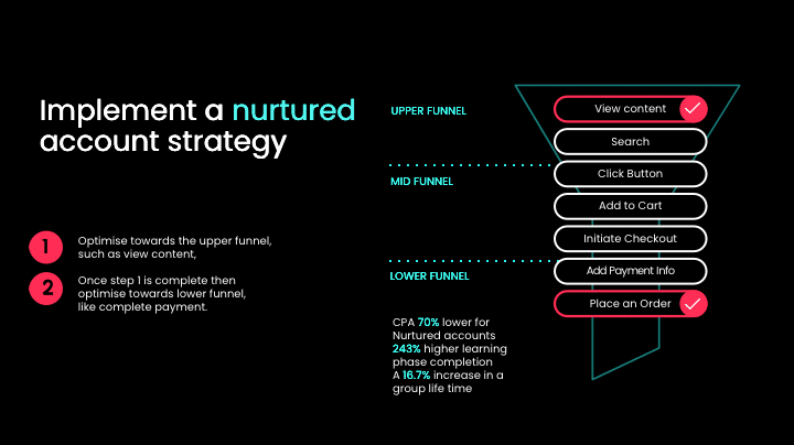 TIKTOK funnel¨