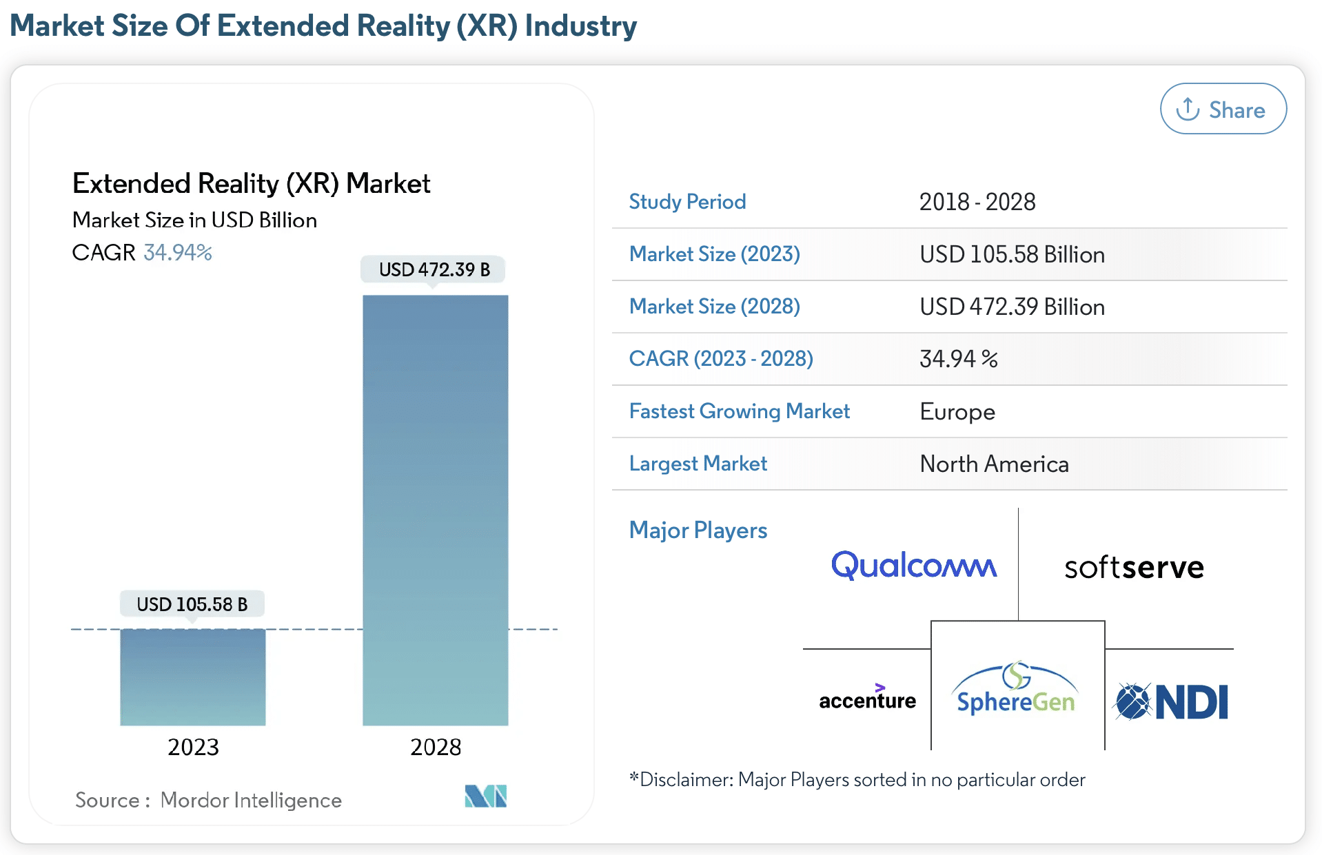 XR market