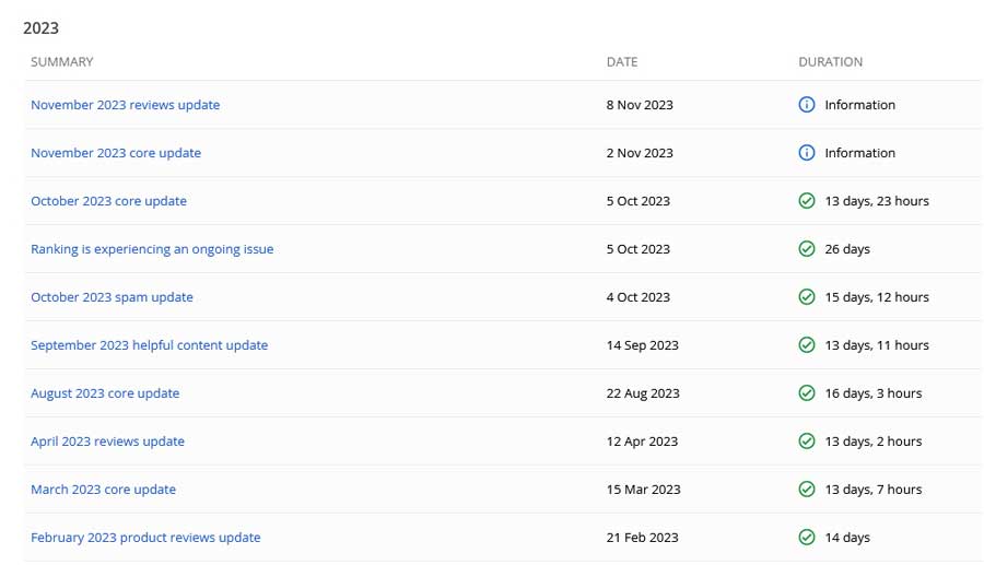 google core updates 2023 1