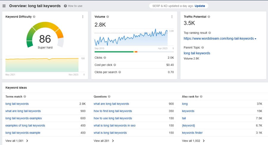 klicova slova long tail keywords ahrefs