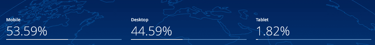 Statistiky lokálního SEO o počtu uživatelů