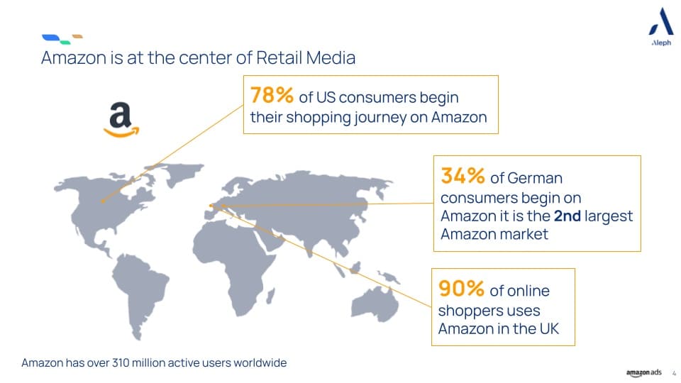 amazon mapa